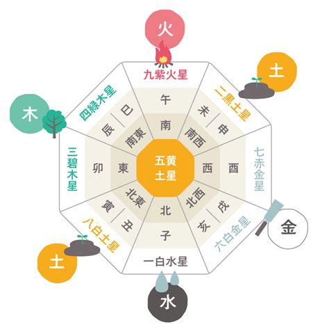 西南 風水 色|風水的「方角と色」の使い方を知ると、NG な家が即。